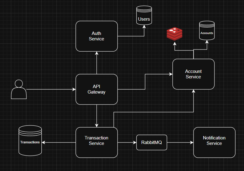 Money Flow preview